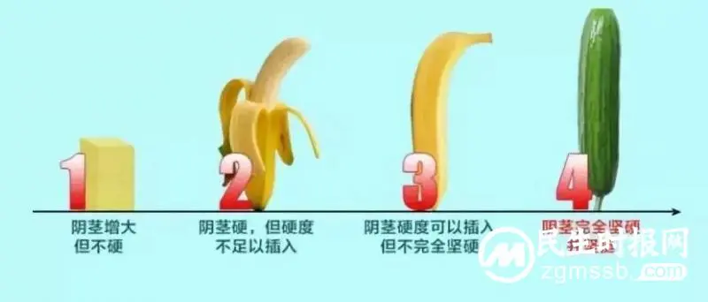 【医学科普】浅谈“男”言之隐--勃起功能障碍