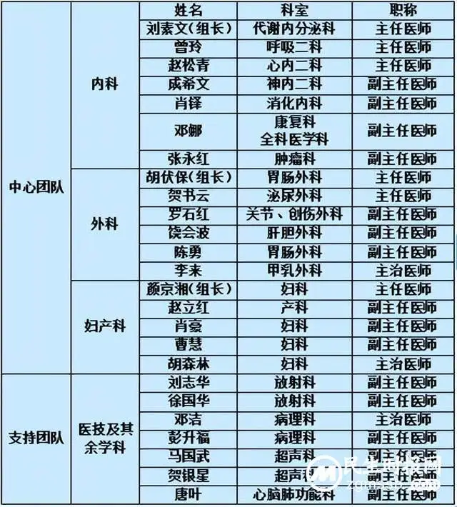 【卓越服务】以病人为中心，推进门诊多学科综合诊疗（MDT）建设
