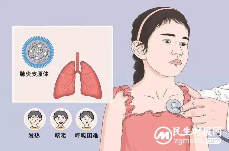 近期肺炎支原体感染增多 如何更好防治? 近期肺炎支原体感染增多 如何更好防治? 
