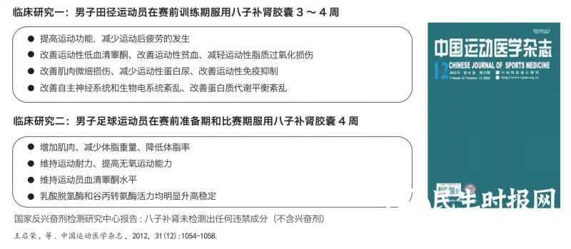 国家体育总局运动营养重点实验室研究表明：八子补肾可提高人体运动功能