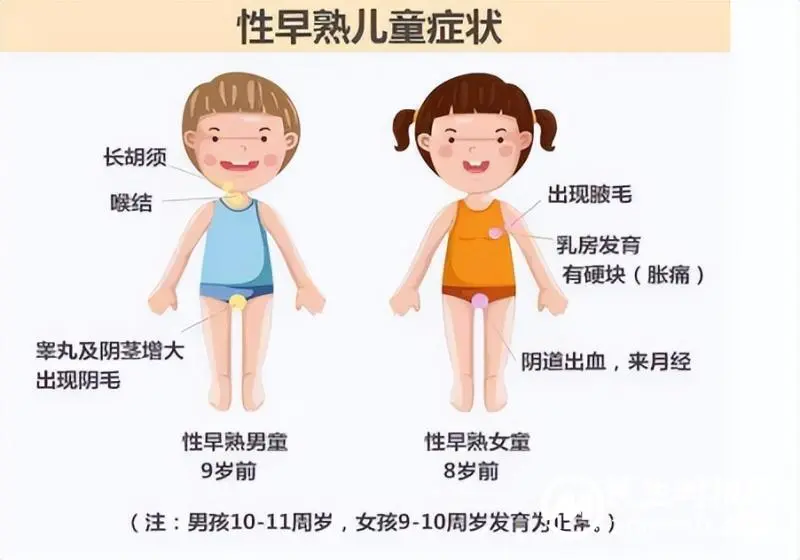 12岁女孩身高定格138厘米,父母:后悔没早点带她看医生! 12岁女孩身高定格138厘米,父母:后悔没早点带她看医生!
