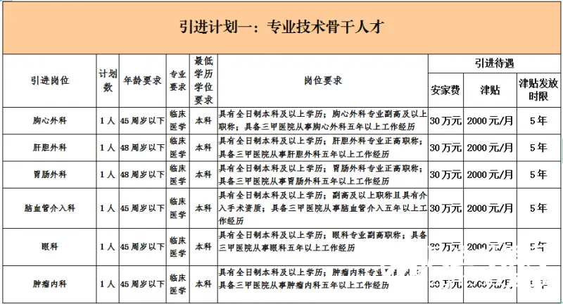 【招聘】湘潭县人民医院医卫人才招聘公告 【招聘】湘潭县人民医院医卫人才招聘公告
