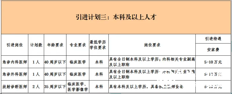 【招聘】湘潭县人民医院医卫人才招聘公告 【招聘】湘潭县人民医院医卫人才招聘公告