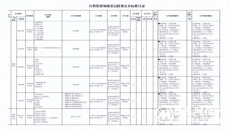 湘潭市:推进基层政务公开标准体系建设 助力政务营商环境提质增效 湘潭市:推进基层政务公开标准体系建设 助力政务营商环境提质增效