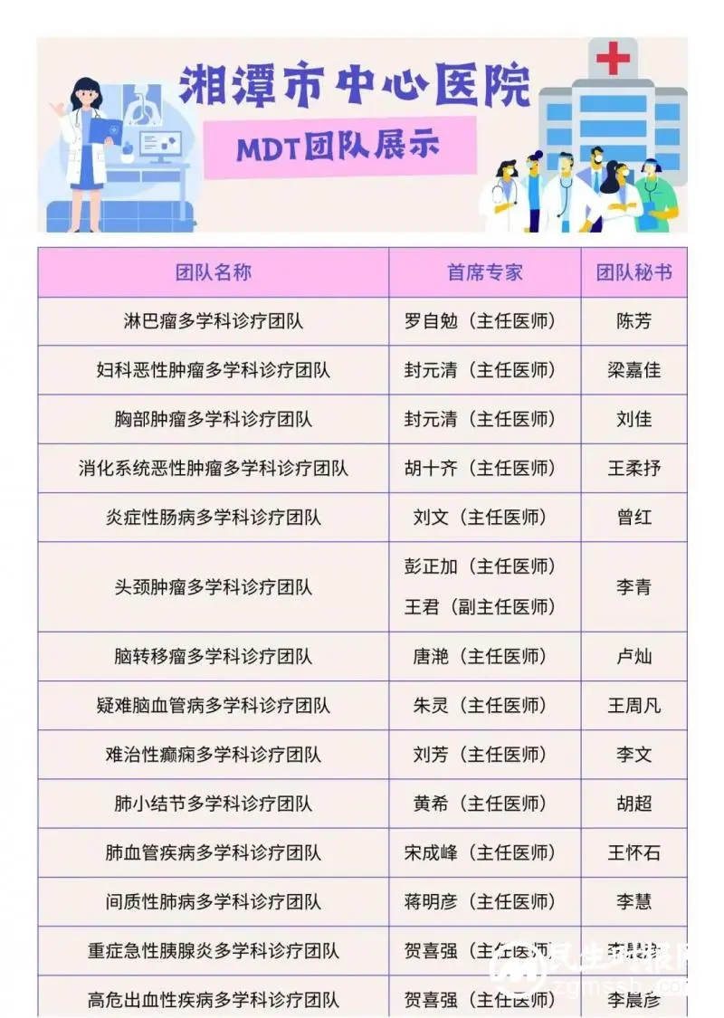 跨学科智慧:MDT团队为复杂疝患者解锁新希望 跨学科智慧:MDT团队为复杂疝患者解锁新希望