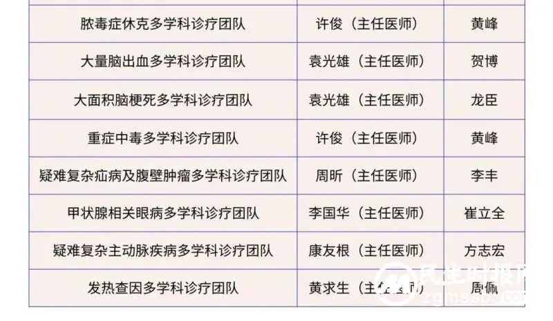 跨学科智慧:MDT团队为复杂疝患者解锁新希望 跨学科智慧:MDT团队为复杂疝患者解锁新希望