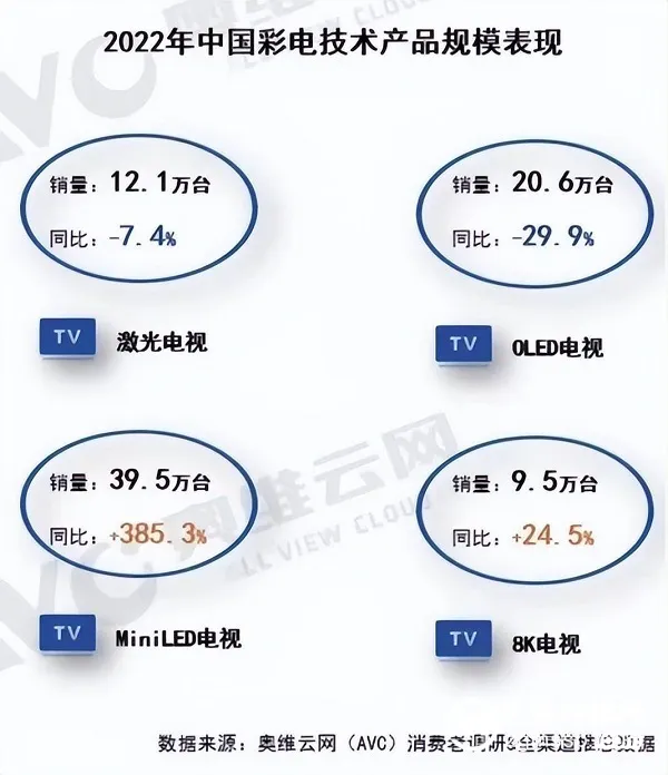 领航Mini LED时代,TCL实业盘古实验室推动显示行业技术革新 领航Mini LED时代,TCL实业盘古实验室推动显示行业技术革新