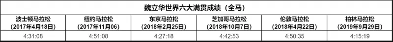 君乐宝的突围跑 君乐宝的突围跑