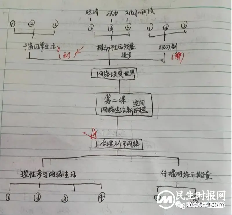 有效利用教材栏目 提升作业布置效果 有效利用教材栏目 提升作业布置效果