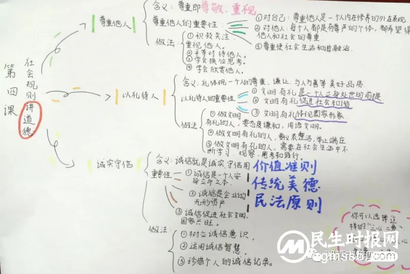 有效利用教材栏目 提升作业布置效果 有效利用教材栏目 提升作业布置效果