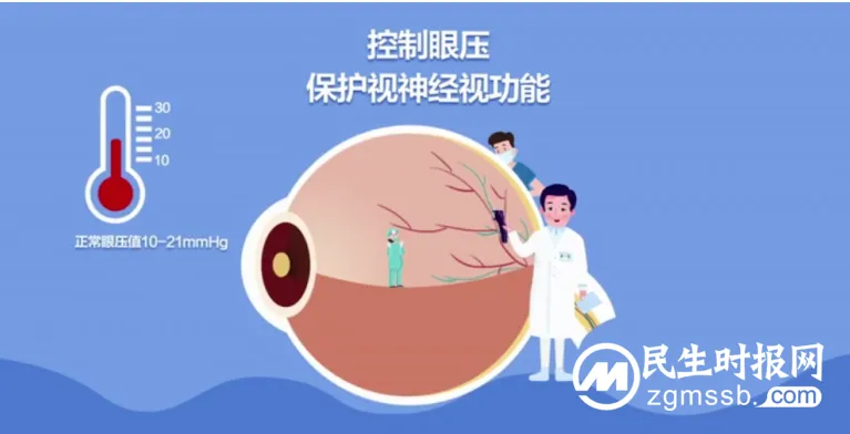 冬季青光眼高发，该如何预防？