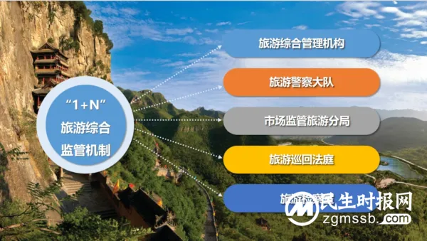 涉县上榜首批河北旅游名县!