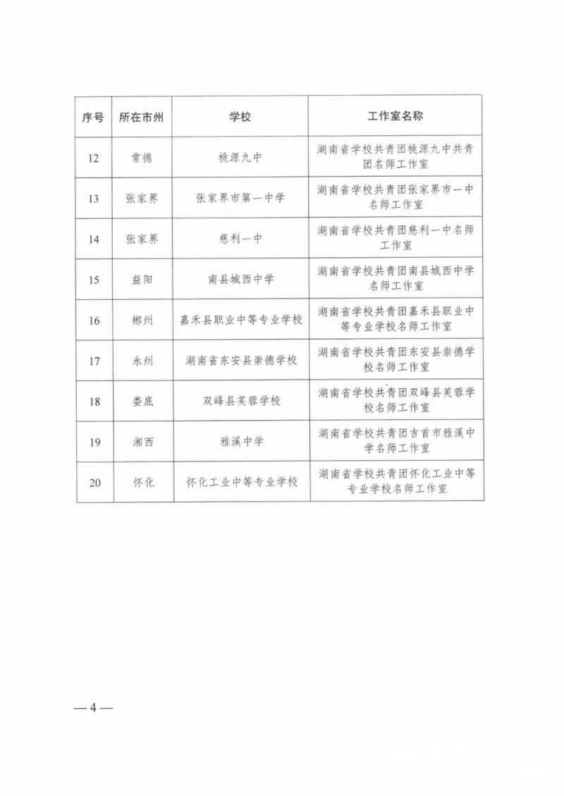 让团徽在校内外熠熠生辉——湖南省学校共青团湘潭市第二中学名师工作室创建成功