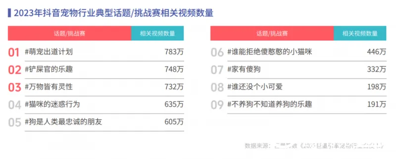 《心向远方 · 步履不停——2023抖音年度观察报告》重磅发布 《心向远方 · 步履不停——2023抖音年度观察报告》重磅发布