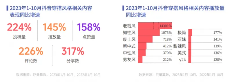 《心向远方 · 步履不停——2023抖音年度观察报告》重磅发布 《心向远方 · 步履不停——2023抖音年度观察报告》重磅发布