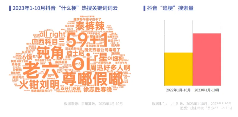 《心向远方 · 步履不停——2023抖音年度观察报告》重磅发布 《心向远方 · 步履不停——2023抖音年度观察报告》重磅发布