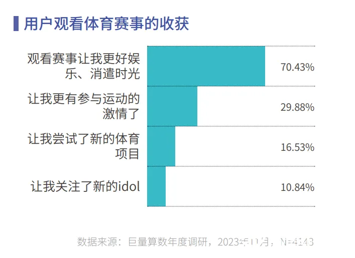 《心向远方 · 步履不停——2023抖音年度观察报告》重磅发布 《心向远方 · 步履不停——2023抖音年度观察报告》重磅发布