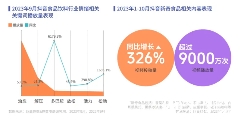 《心向远方 · 步履不停——2023抖音年度观察报告》重磅发布 《心向远方 · 步履不停——2023抖音年度观察报告》重磅发布