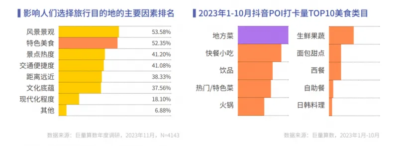 《心向远方 · 步履不停——2023抖音年度观察报告》重磅发布 《心向远方 · 步履不停——2023抖音年度观察报告》重磅发布