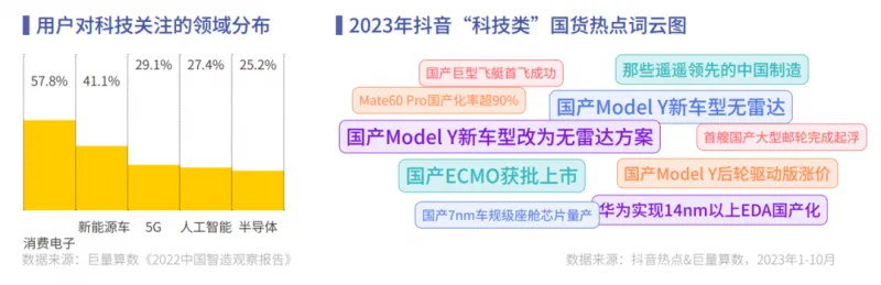 《心向远方 · 步履不停——2023抖音年度观察报告》重磅发布 《心向远方 · 步履不停——2023抖音年度观察报告》重磅发布