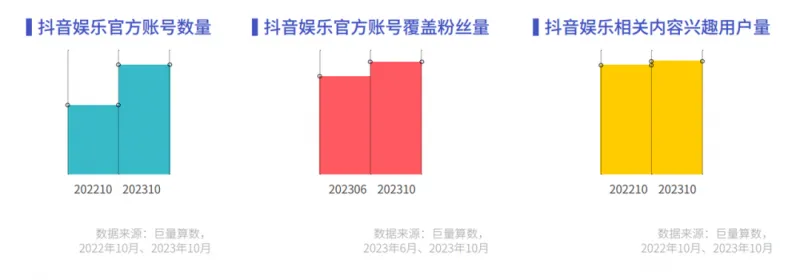《心向远方 · 步履不停——2023抖音年度观察报告》重磅发布 《心向远方 · 步履不停——2023抖音年度观察报告》重磅发布