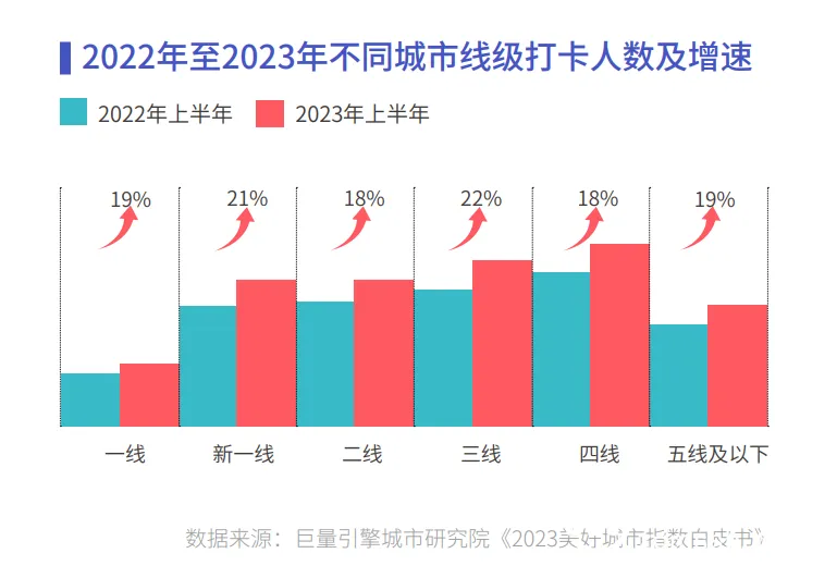 《心向远方 · 步履不停——2023抖音年度观察报告》重磅发布 《心向远方 · 步履不停——2023抖音年度观察报告》重磅发布