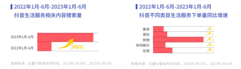《心向远方 · 步履不停——2023抖音年度观察报告》重磅发布 《心向远方 · 步履不停——2023抖音年度观察报告》重磅发布