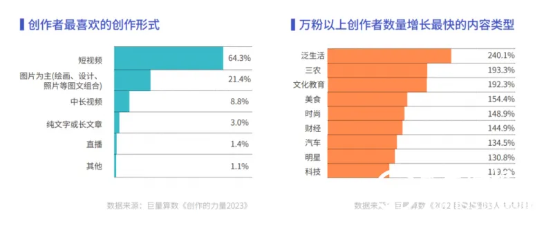 《心向远方 · 步履不停——2023抖音年度观察报告》重磅发布 《心向远方 · 步履不停——2023抖音年度观察报告》重磅发布