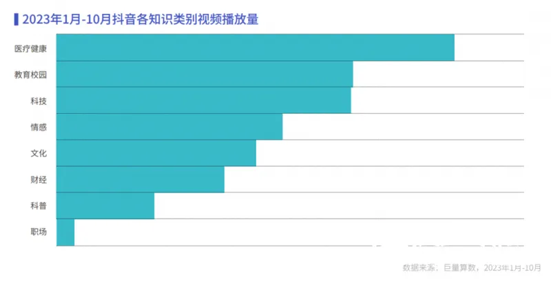 《心向远方 · 步履不停——2023抖音年度观察报告》重磅发布 《心向远方 · 步履不停——2023抖音年度观察报告》重磅发布