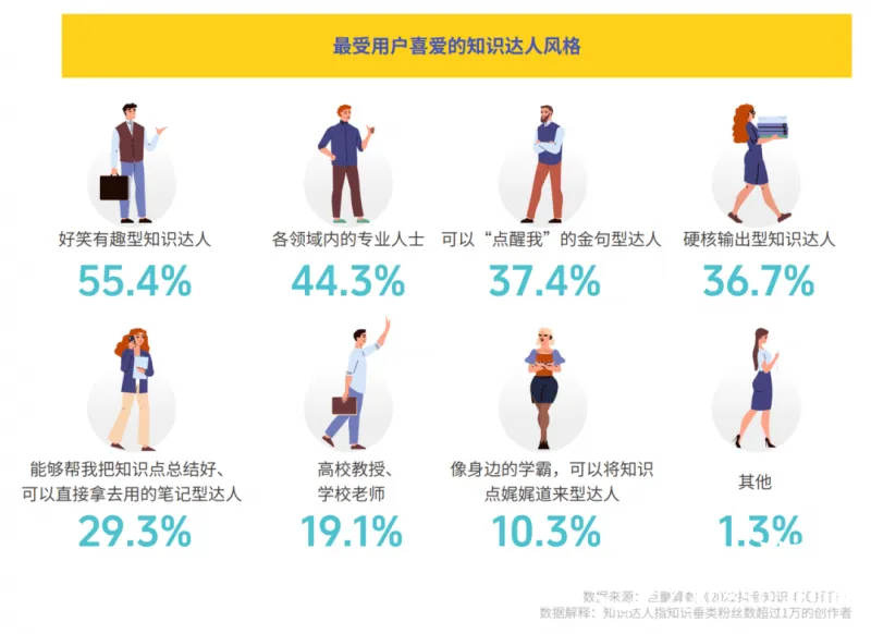 《心向远方 · 步履不停——2023抖音年度观察报告》重磅发布 《心向远方 · 步履不停——2023抖音年度观察报告》重磅发布