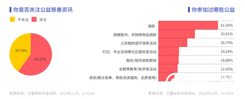 《心向远方 · 步履不停——2023抖音年度观察报告》重磅发布 《心向远方 · 步履不停——2023抖音年度观察报告》重磅发布
