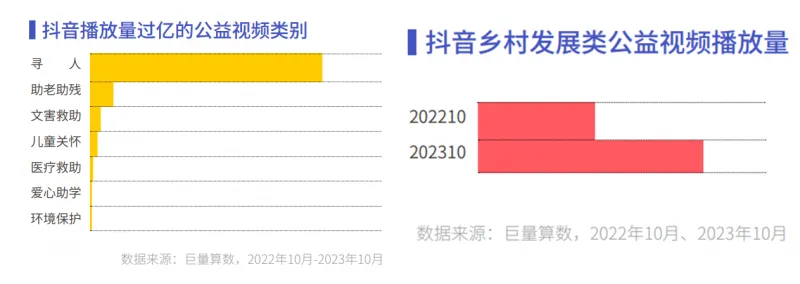 《心向远方 · 步履不停——2023抖音年度观察报告》重磅发布 《心向远方 · 步履不停——2023抖音年度观察报告》重磅发布