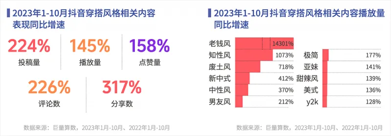 抖音年度观察报告视频发布,让美好在2024持续发生! 抖音年度观察报告视频发布,让美好在2024持续发生!