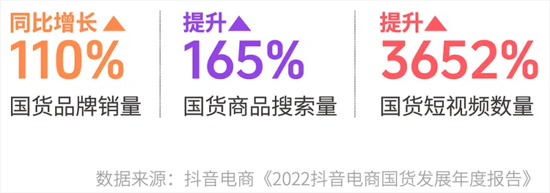 抖音年度观察报告视频发布,让美好在2024持续发生! 抖音年度观察报告视频发布,让美好在2024持续发生!
