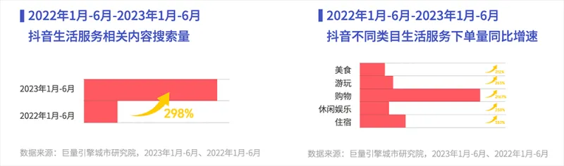 抖音年度观察报告视频发布,让美好在2024持续发生! 抖音年度观察报告视频发布,让美好在2024持续发生!
