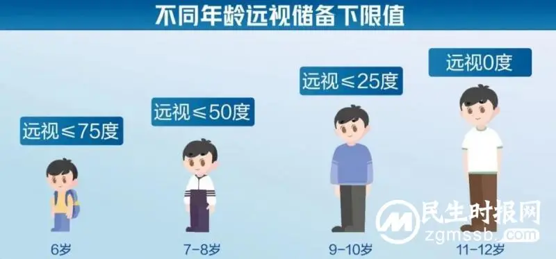 你有一份“寒假视力守护指南”，请注意查收
