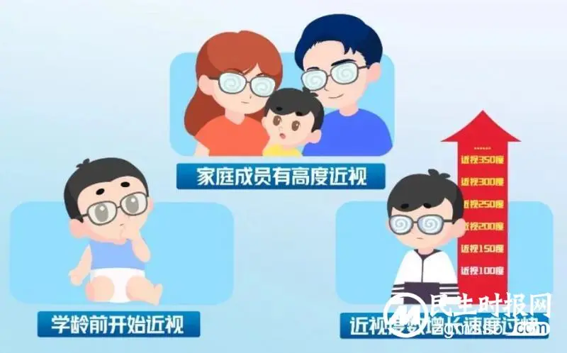 你有一份“寒假视力守护指南”，请注意查收