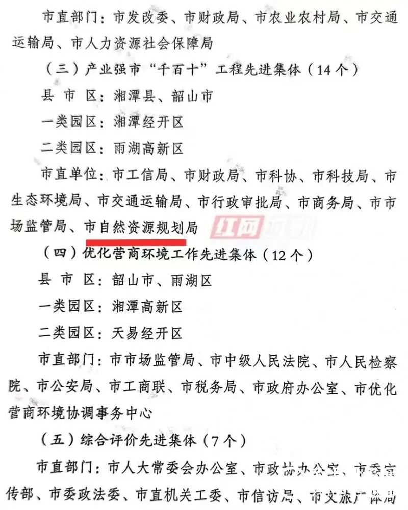 开工首日,湘潭市自然资源和规划局获表彰 开工首日,湘潭市自然资源和规划局获表彰