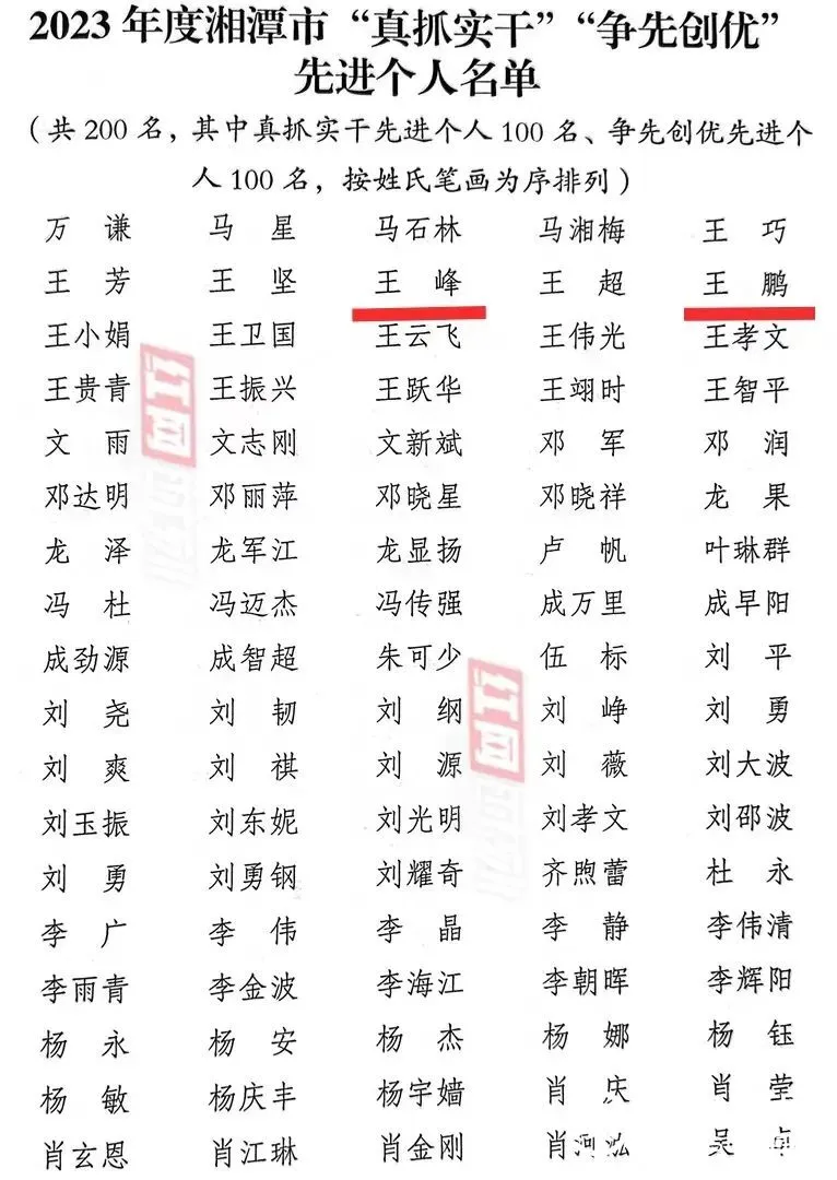 开工首日,湘潭市自然资源和规划局获表彰 开工首日,湘潭市自然资源和规划局获表彰