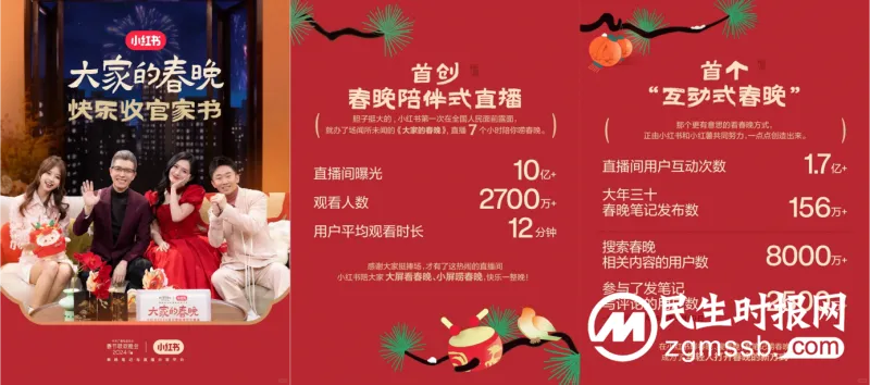解锁品牌增长新路径,小红书《大家的春晚》首创“边看边买”新玩法 解锁品牌增长新路径,小红书《大家的春晚》首创“边看边买”新玩法