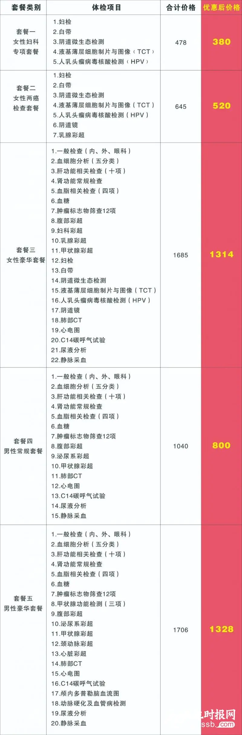 【关爱女性 呵护健康】 “三八”妇女节体检优惠活动温暖来袭！