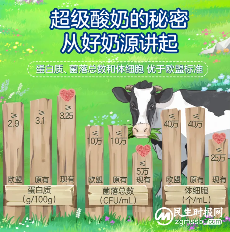 强势挺进香港市场,新锐低温乳品牌简爱凭什么? 强势挺进香港市场,新锐低温乳品牌简爱凭什么?