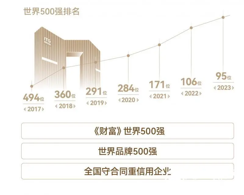 事关房产!泉州这场发布会,信息满满! 事关房产!泉州这场发布会,信息满满!