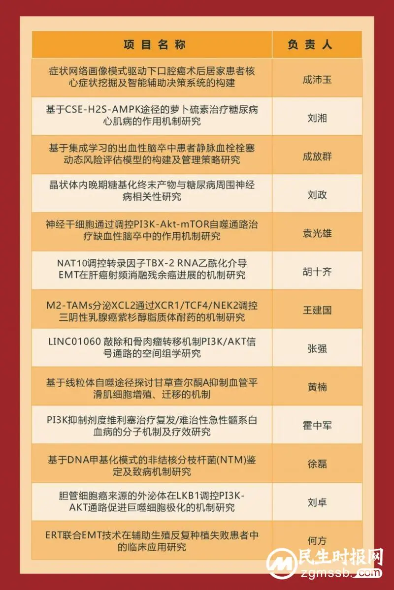 湘潭市中心医院13个项目获湖南省自然科学基金立项