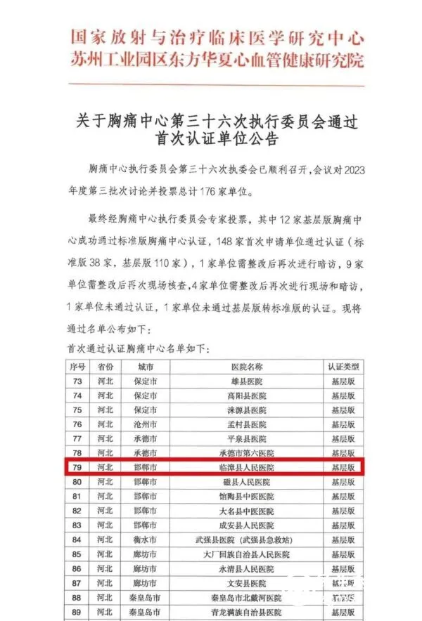 临漳县人民医院胸痛中心通过国家胸痛中心认证