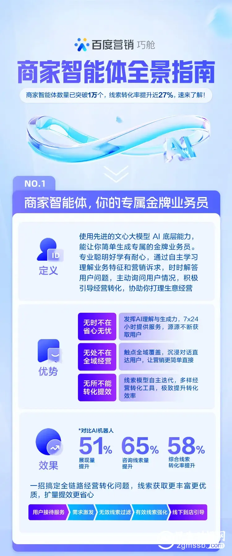 商家智能体让AI营销再进化，与众商家共赢智能经营新未来