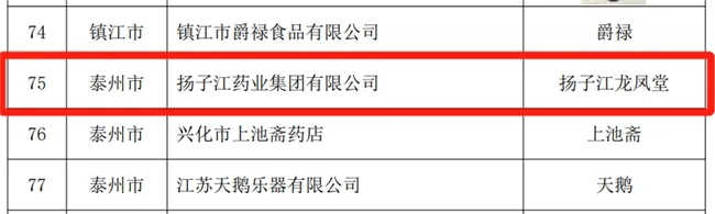 “扬子江龙凤堂”中药品牌成功入选“江苏老字号”名录 “扬子江龙凤堂”中药品牌成功入选“江苏老字号”名录