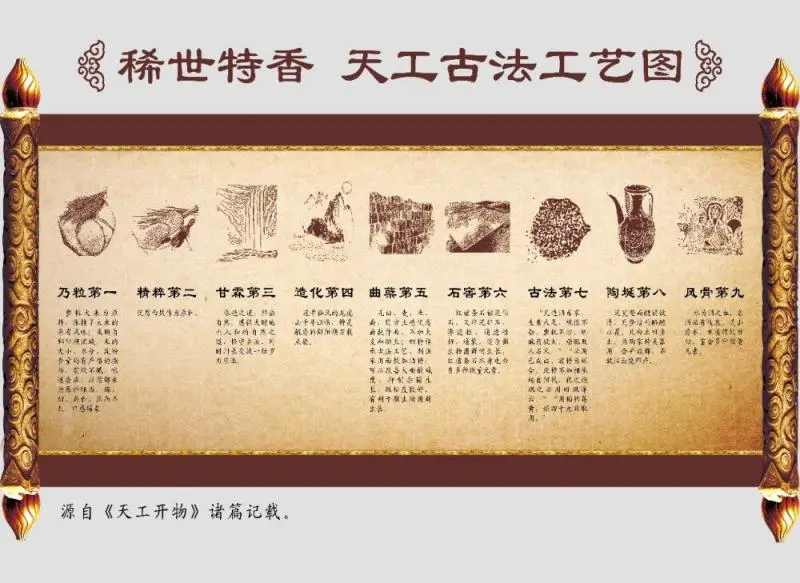 品读宋应星与《天工开物》，领路典籍里的四特天工