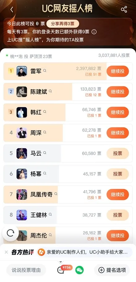 UC网友真有你们的,论摇人还是你们会玩! UC网友真有你们的,论摇人还是你们会玩!