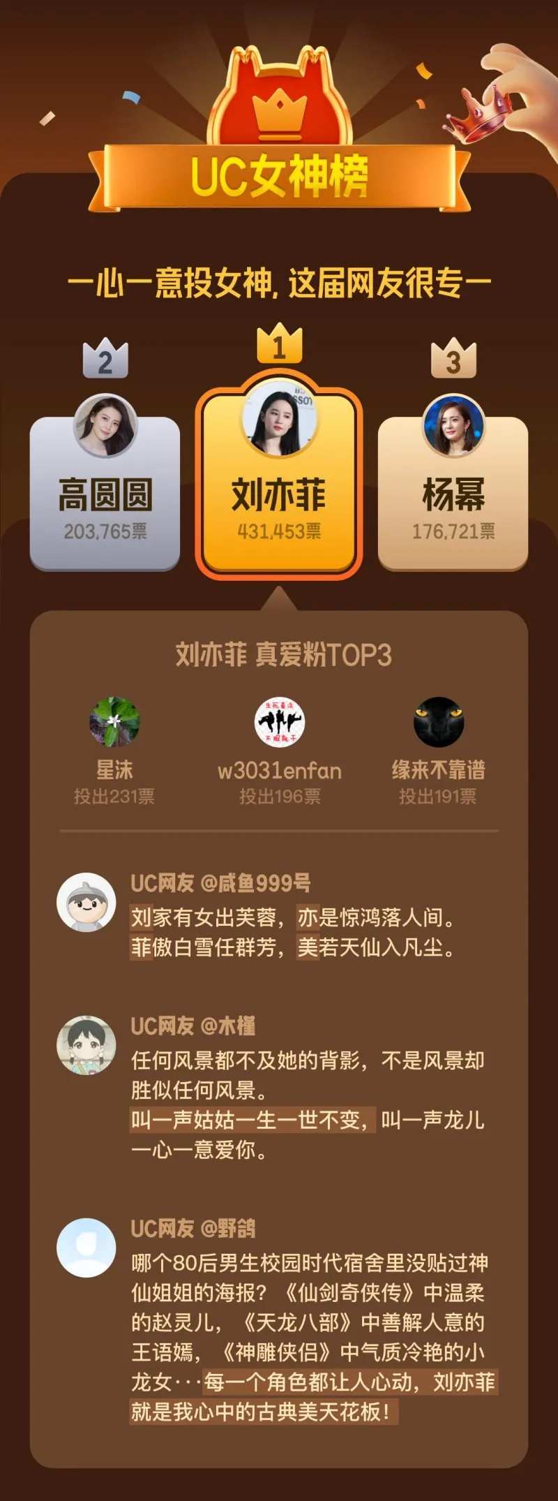 UC网友真有你们的,论摇人还是你们会玩! UC网友真有你们的,论摇人还是你们会玩!